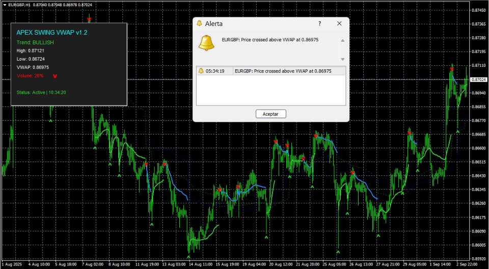 Screenshot #3 Apex Swing VWAP MT4
