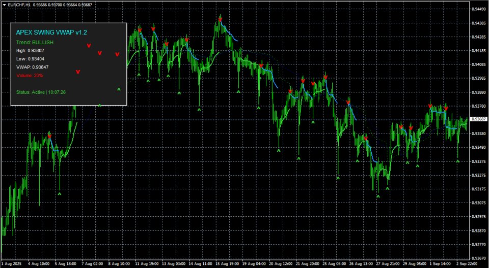 Screenshot #5 Apex Swing VWAP MT4
