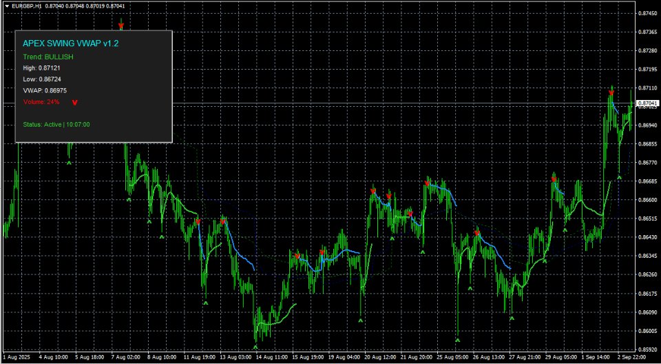 Screenshot #4 Apex Swing VWAP MT4