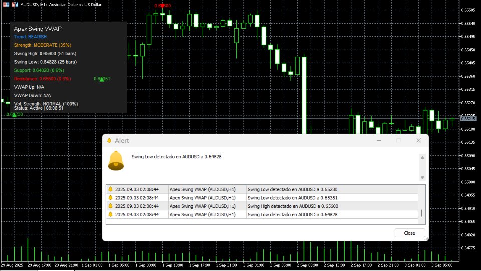Screenshot #3 Apex Swing VWAP MT5