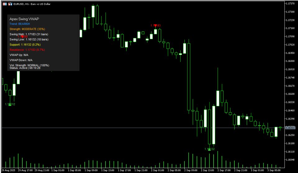 Screenshot #6 Apex Swing VWAP MT5