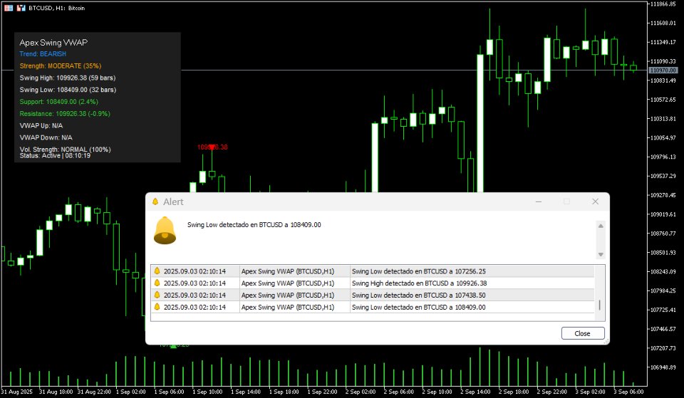 Screenshot #5 Apex Swing VWAP MT5