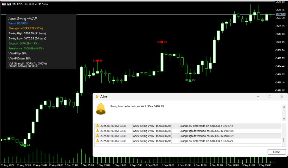 Screenshot #7 Apex Swing VWAP MT5