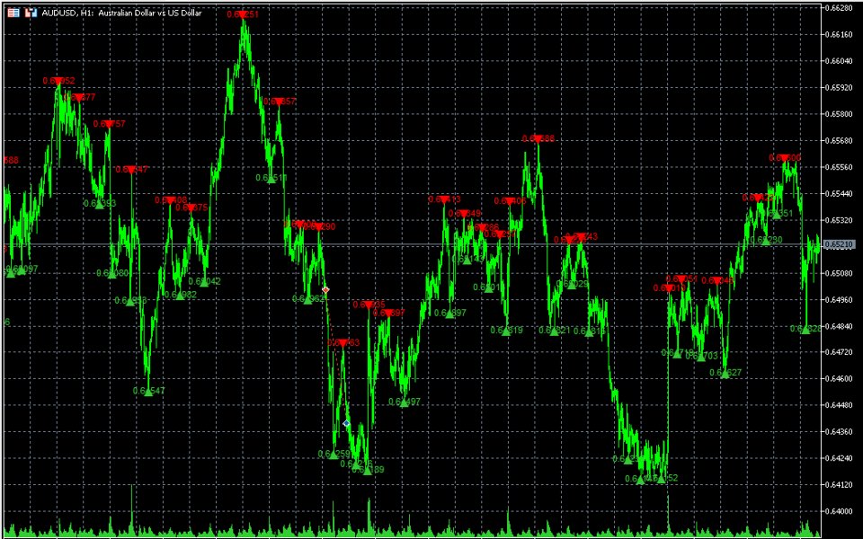 Screenshot #2 Apex Swing VWAP MT5