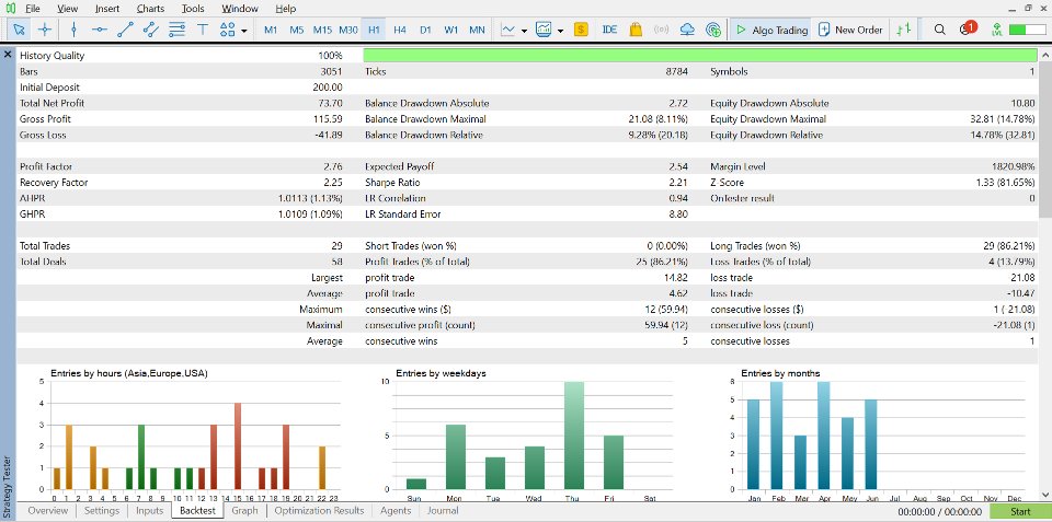 Capture d'écran #2 EAVN001 Moving Average Single