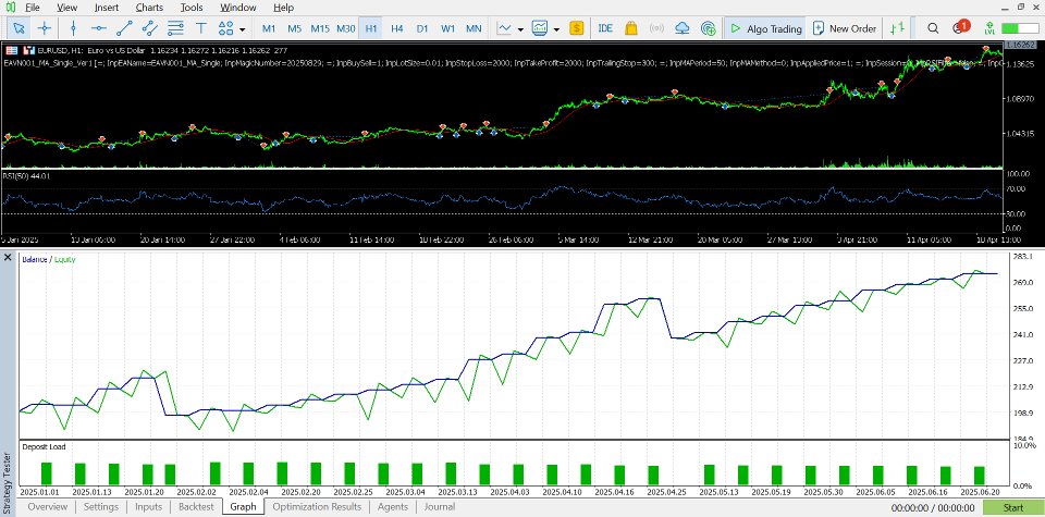 Capture d'écran #1 EAVN001 Moving Average Single
