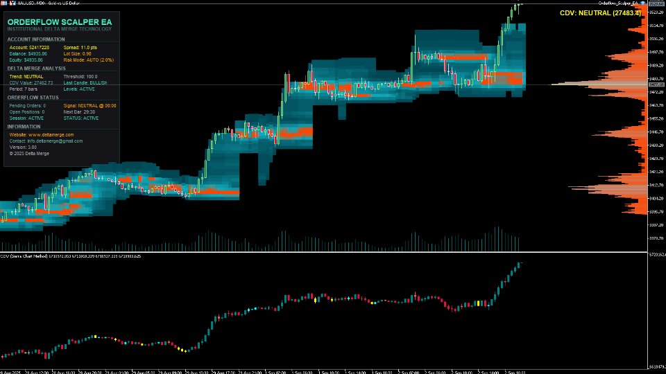 Capture d'écran #3 Orderflow Scalper EA