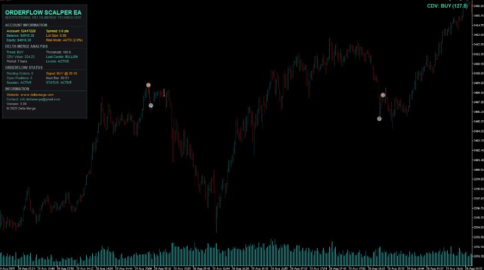 Capture d'écran #6 Orderflow Scalper EA