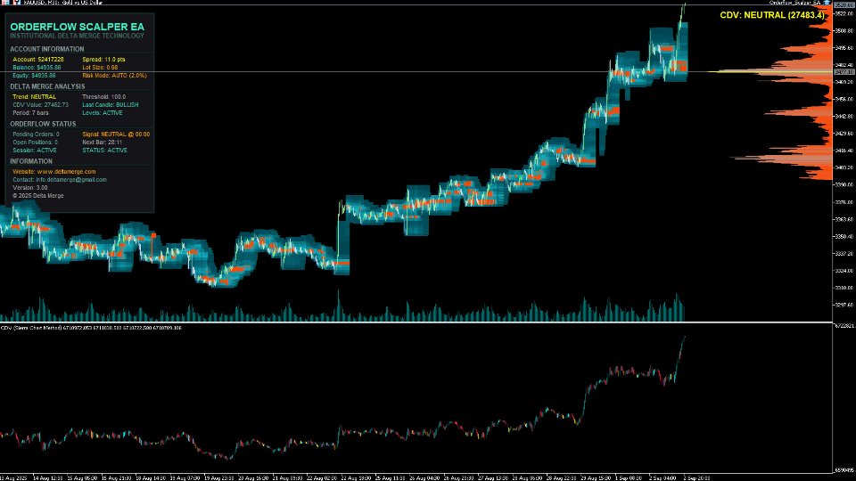 Capture d'écran #4 Orderflow Scalper EA