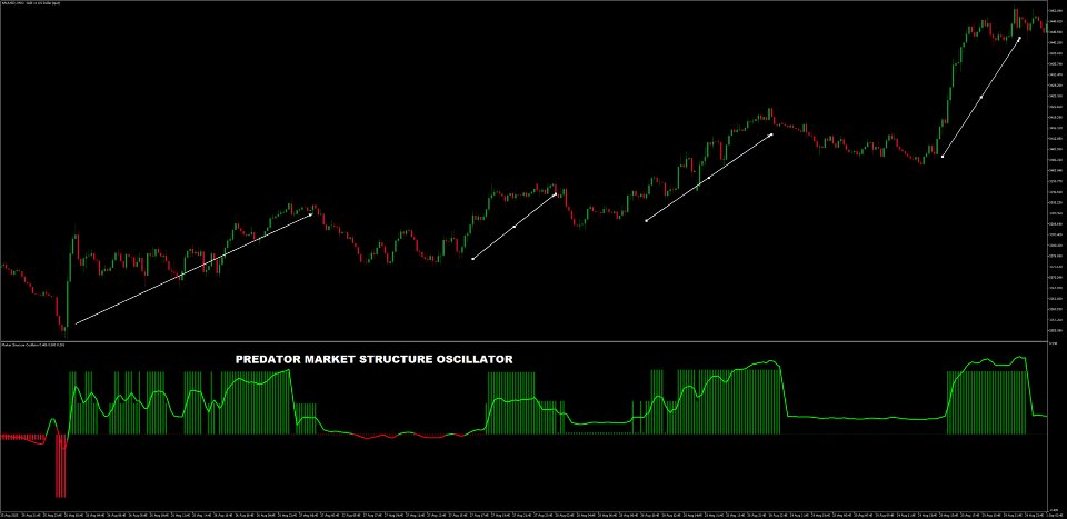 Capture d'écran #2 Predator Structure Oscillator