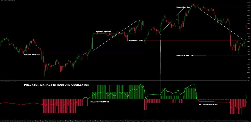 Capture d'écran #1 Predator Structure Oscillator