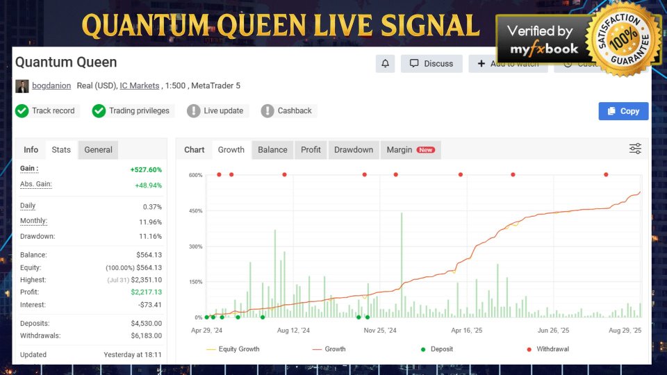 Quantum Queen MT5 Screenshot 1