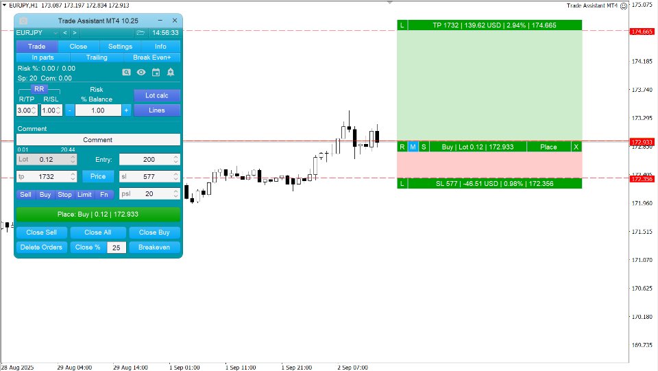 Screenshot #4 Trade Assistant MT4