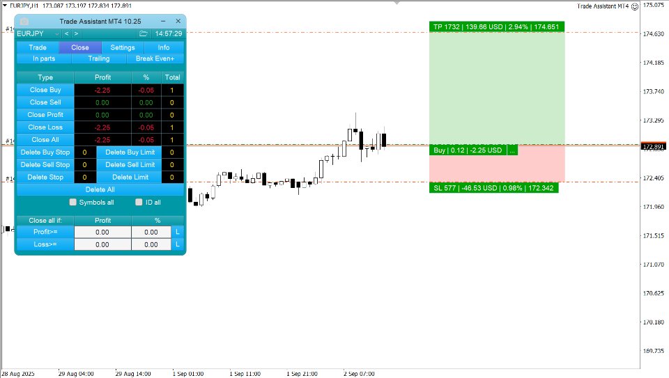 Screenshot #5 Trade Assistant MT4