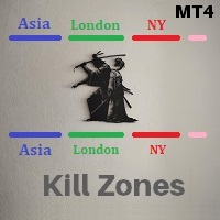 Asia London New York Session Kill Zone