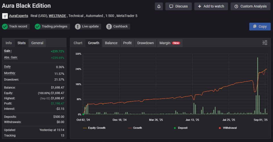Screenshot #3 Aura Black Edition MT5