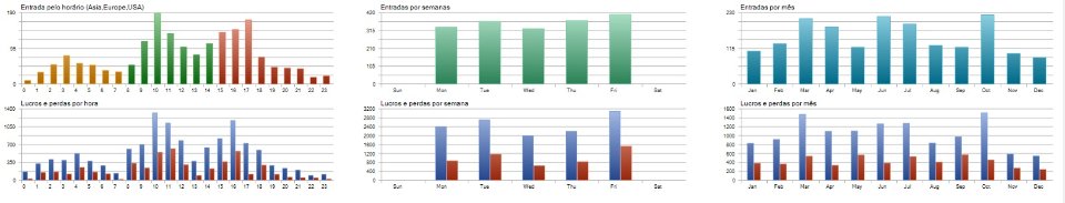 Captura de pantalla #1 Ea Fibo Grid Hedge