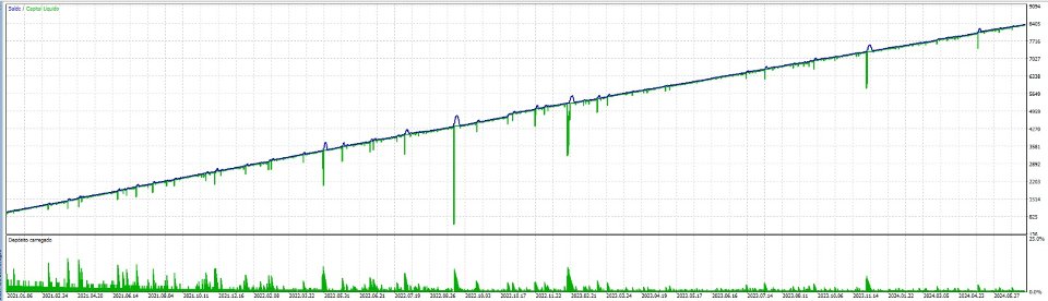 Captura de pantalla #3 Ea Fibo Grid Hedge