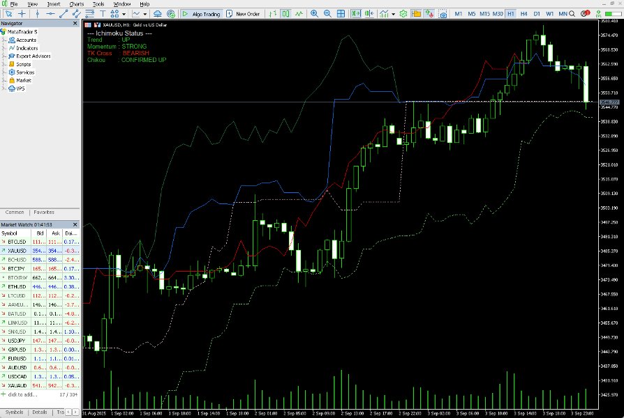 Screenshot #1 Ichimoku V2