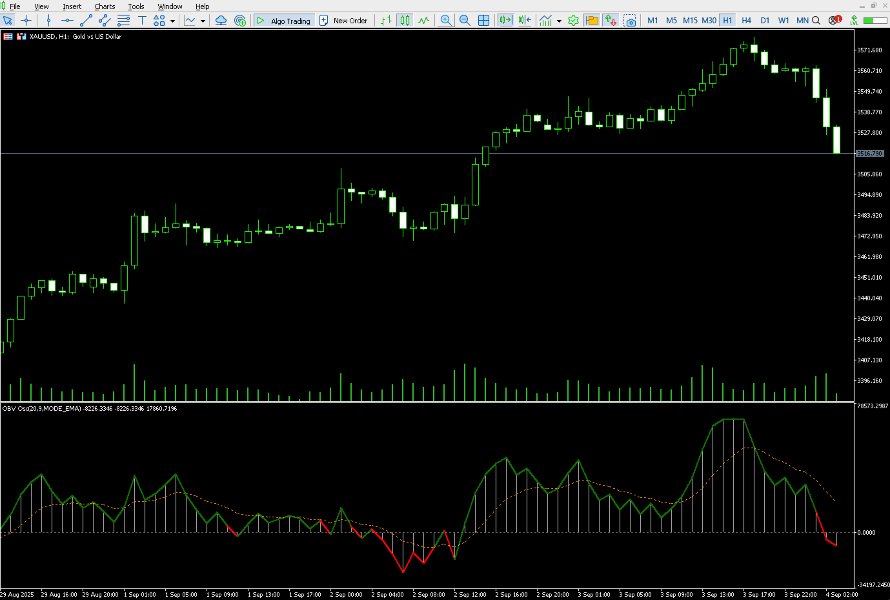 Screenshot #1 OBV Oscillator