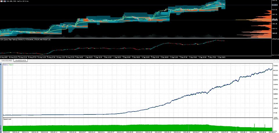 Capture d'écran #1 Orderflow Scalper EA
