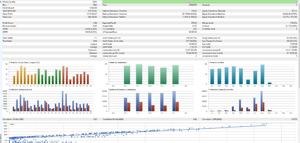Capture d'écran #2 Orderflow Scalper EA