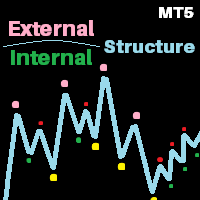 Perfect Structure V2 Mt5