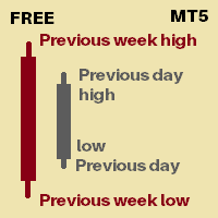 Previous day week high low Mt5