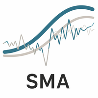 Simple Moving Averages