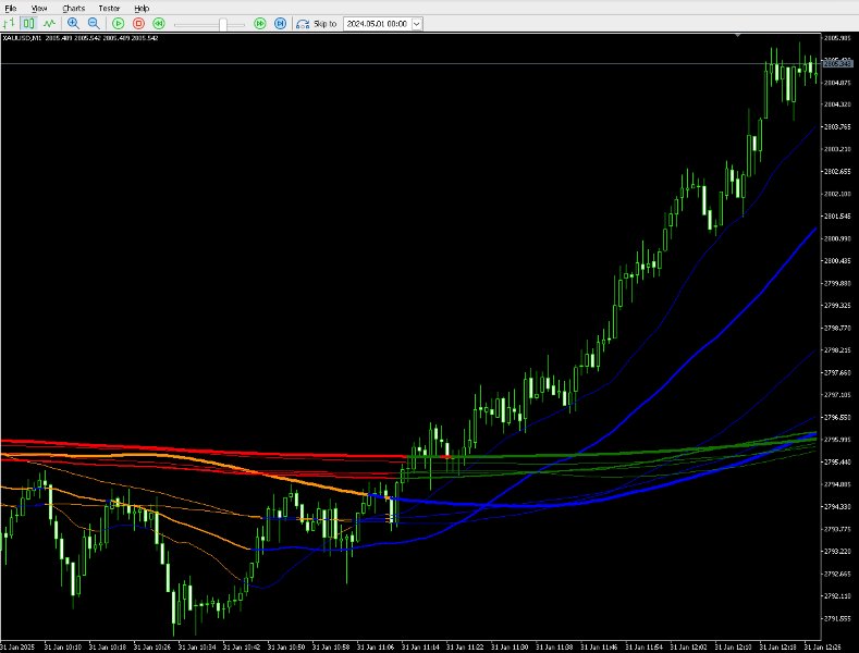 Captura de pantalla #1 Simple Moving Averages