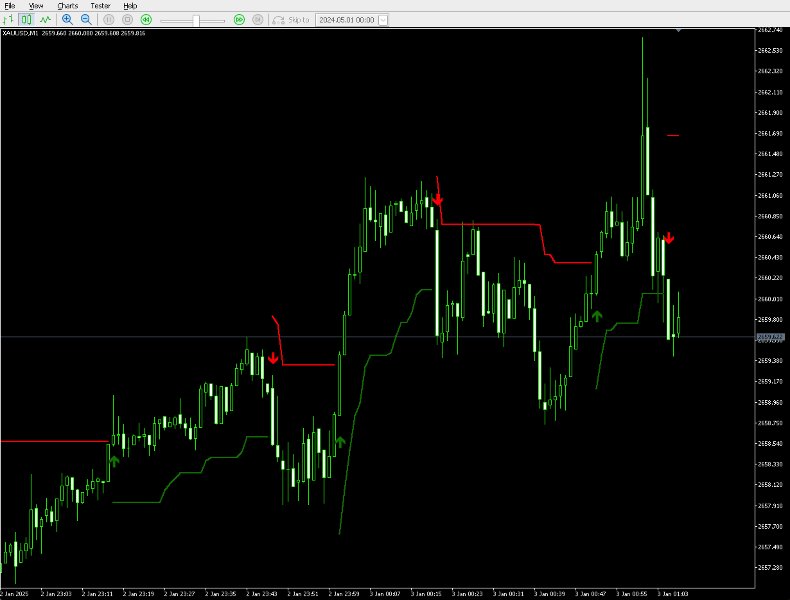 Screenshot #1 SuperTrend Explorer