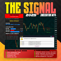 The Signal Premium System for All Pairs