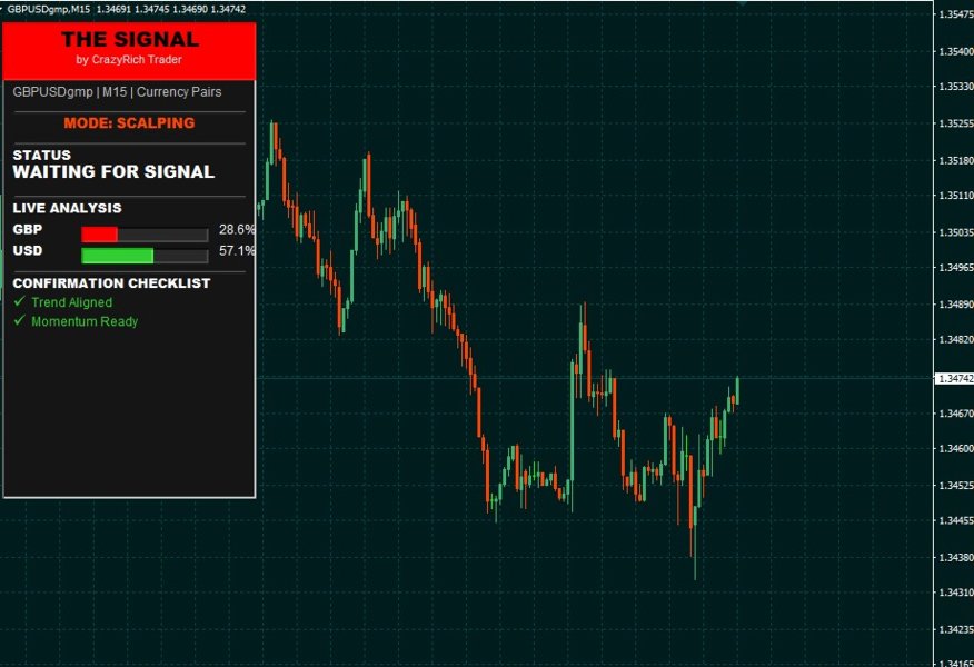 Captura de pantalla #4 The Signal Premium System for All Pairs
