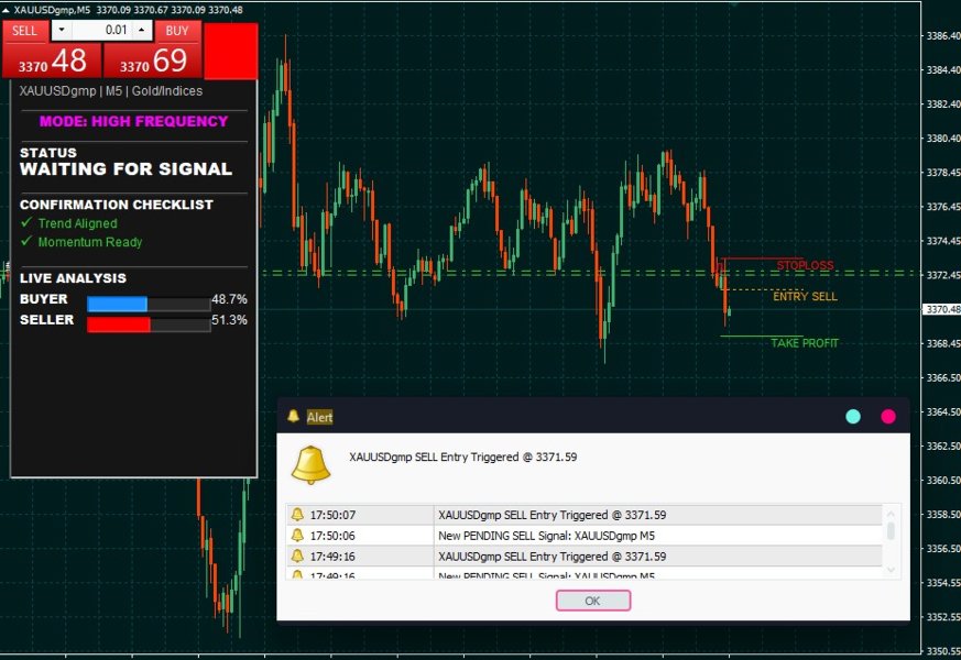 Captura de pantalla #2 The Signal Premium System for All Pairs