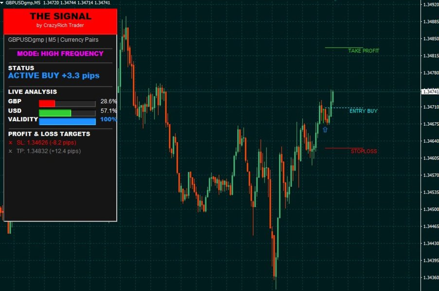Captura de pantalla #3 The Signal Premium System for All Pairs