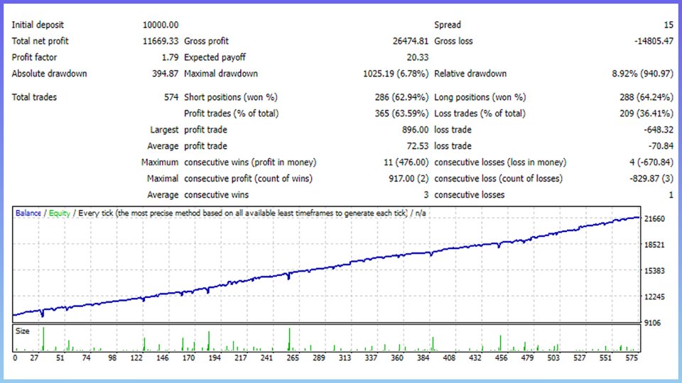 Screenshot #3 TW Swing Trading