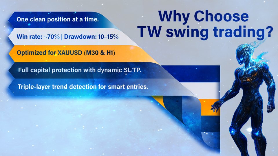 Screenshot #1 TW Swing Trading