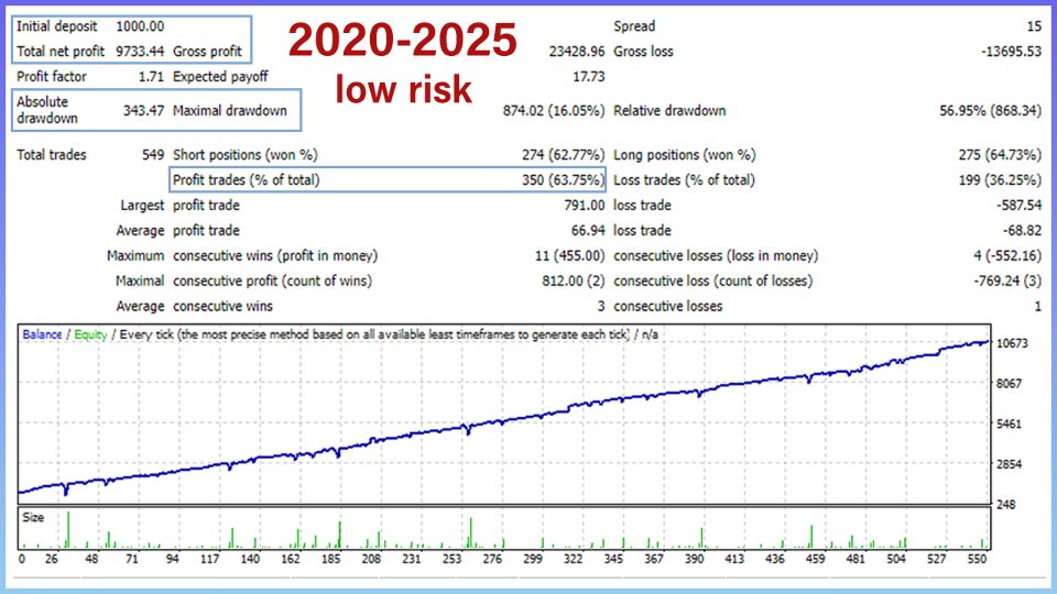 Screenshot #4 TW Swing Trading