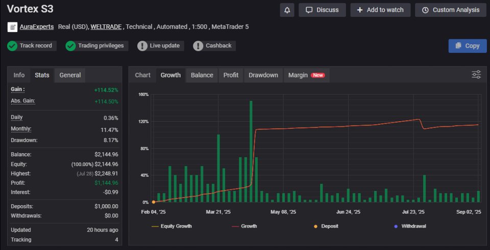 Capture d'écran #4 Vortex Gold EA