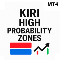 Zone with Alerts with Trend identification
