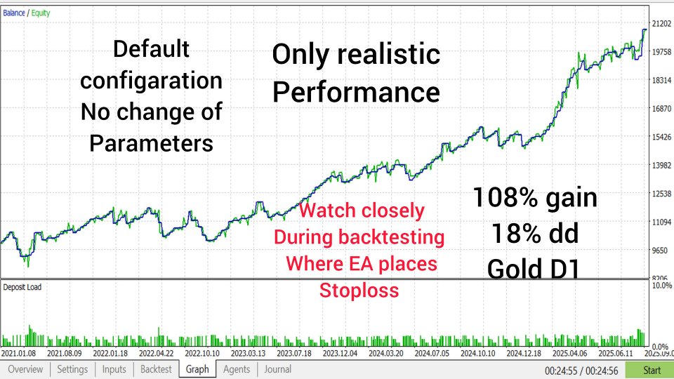 Imagens #3 AlgoMasterGold