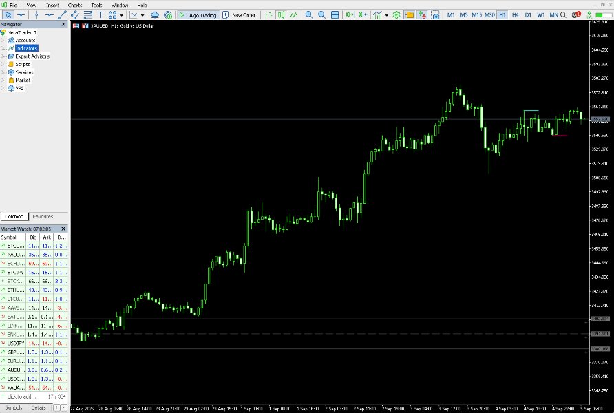 Screenshot #1 Angle Market Structure