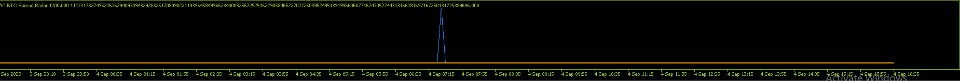 Screenshot #5 AP BTC Spread Radar MT5
