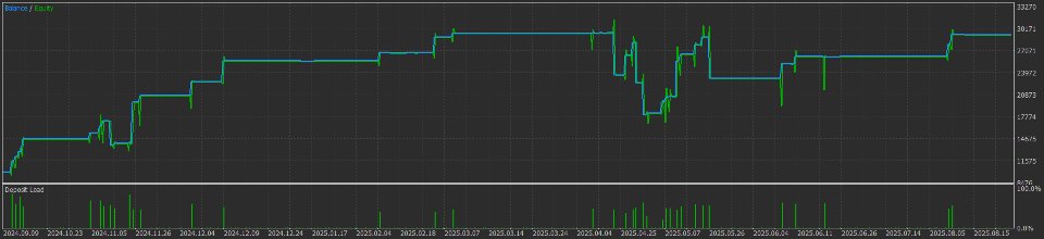Screenshot #1 Premium trend pro for Gold and Stocks