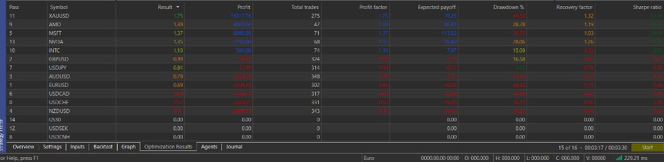 Screenshot #2 Premium trend pro for Gold and Stocks