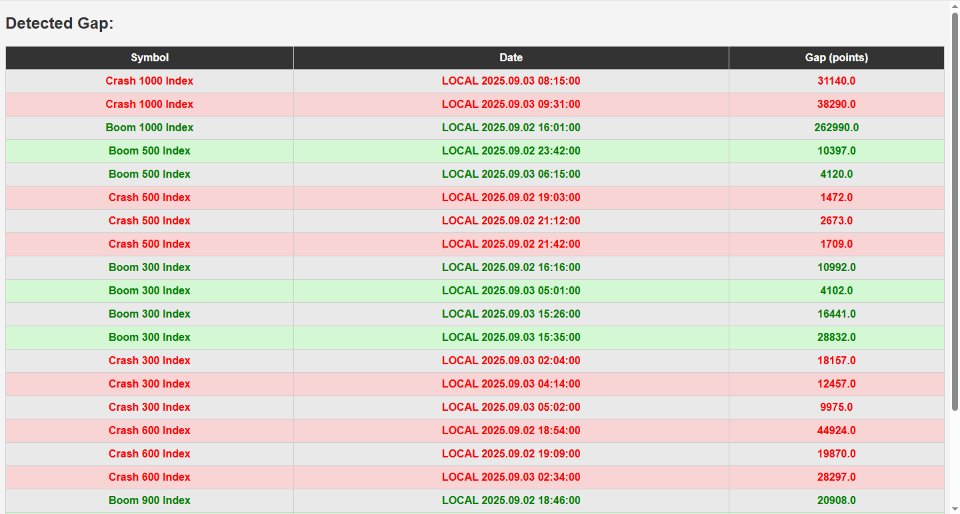 Screenshot #1 Boom Crash Gap Scanner