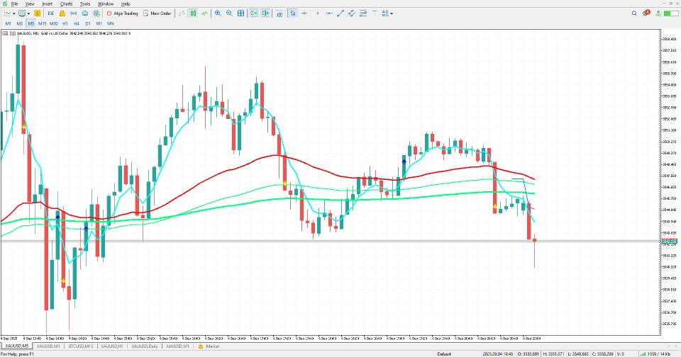 Screenshot #2 Buy n Sell Indicator