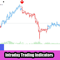 Day Trading Indicator MT5