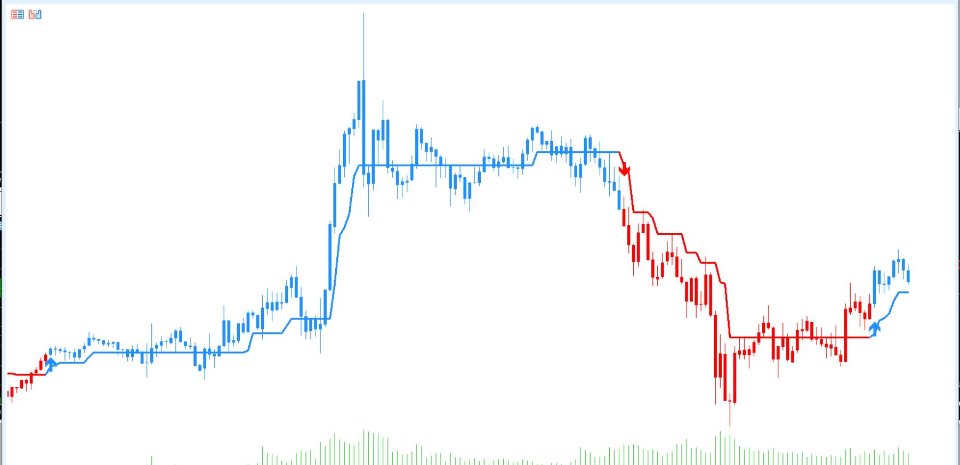 Screenshot #1 Day Trading Indicator MT5