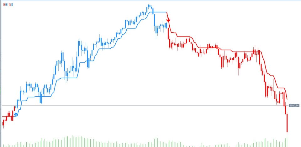 Screenshot #2 Day Trading Indicator MT5